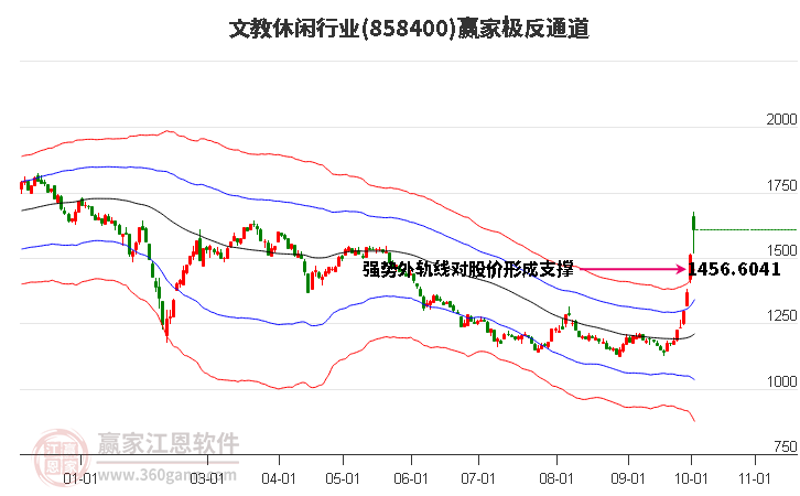 858400文教休闲赢家极反通道工具