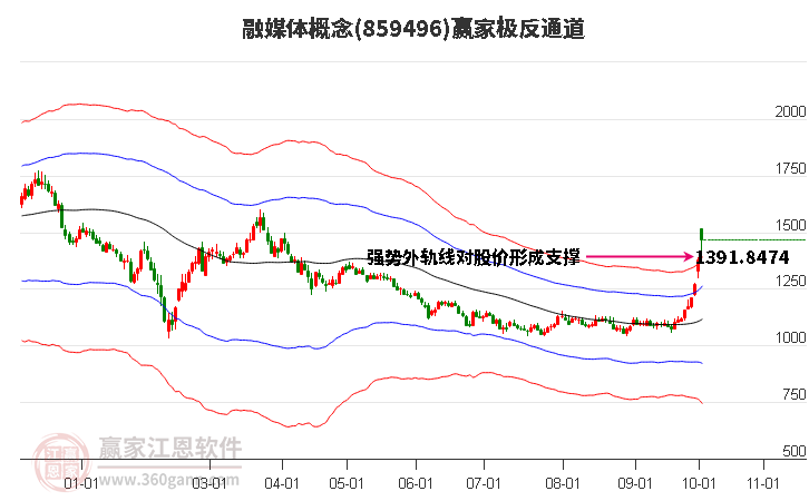 859496融媒体赢家极反通道工具