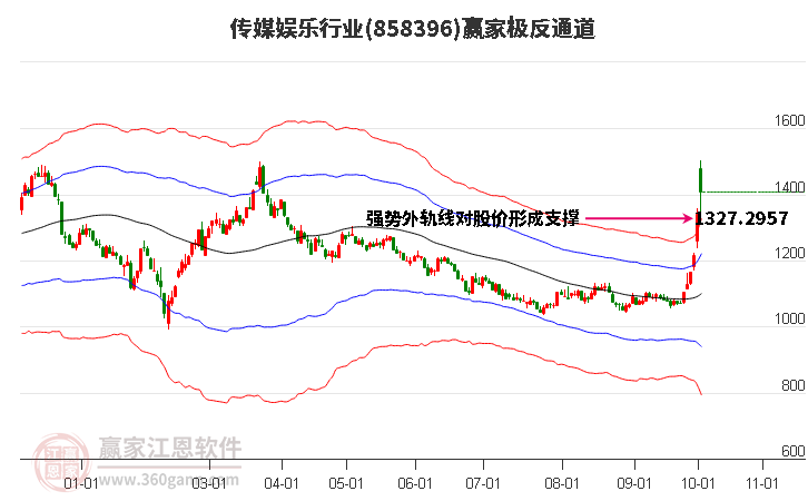 858396传媒娱乐赢家极反通道工具