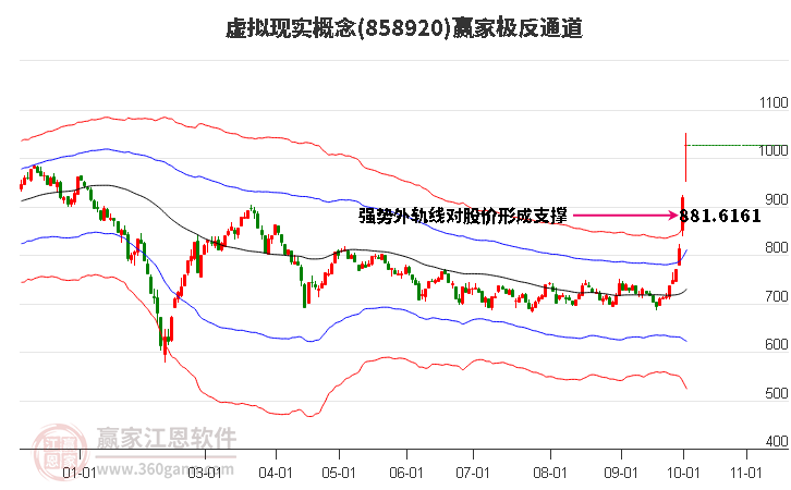 858920虚拟现实赢家极反通道工具