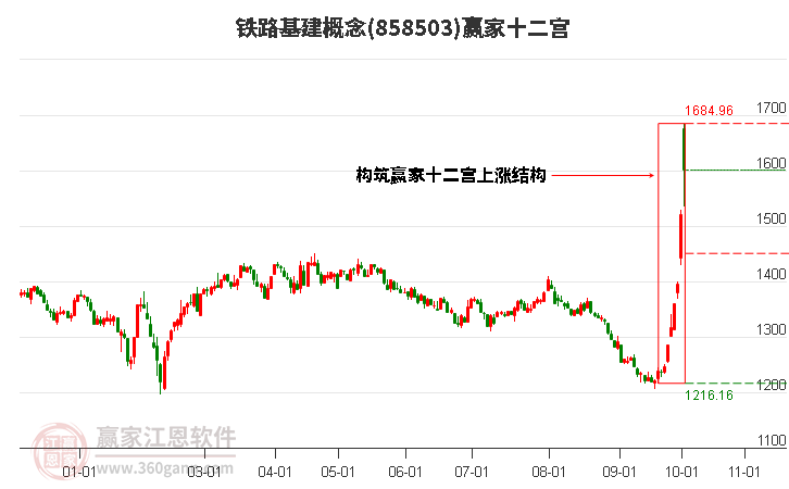 858503铁路基建赢家十二宫工具