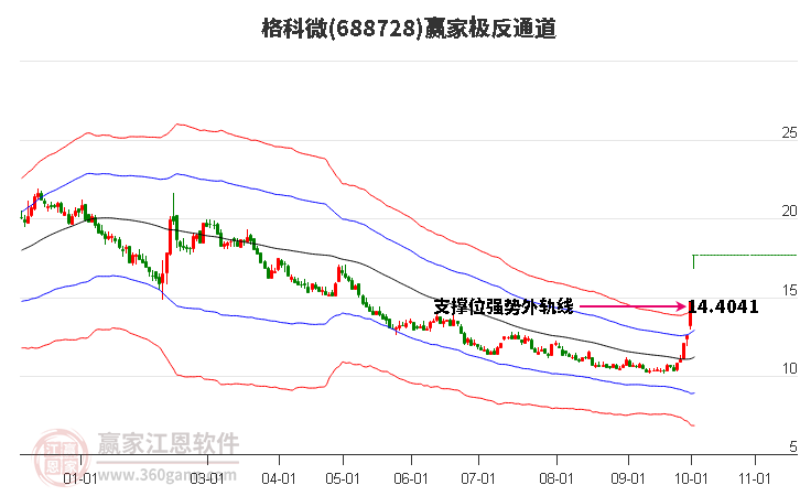 688728格科微贏家極反通道工具