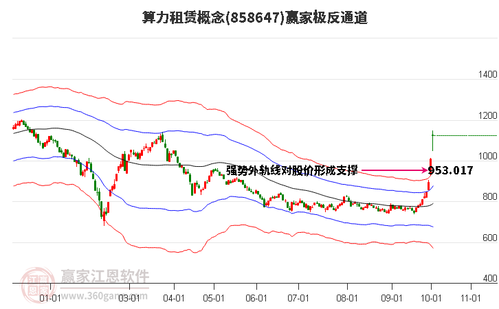 858647算力租赁赢家极反通道工具