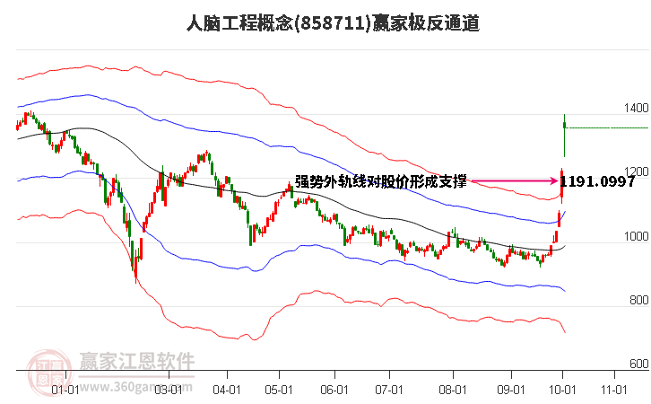 858711人腦工程贏家極反通道工具 858711人腦工程贏家極反通道工具