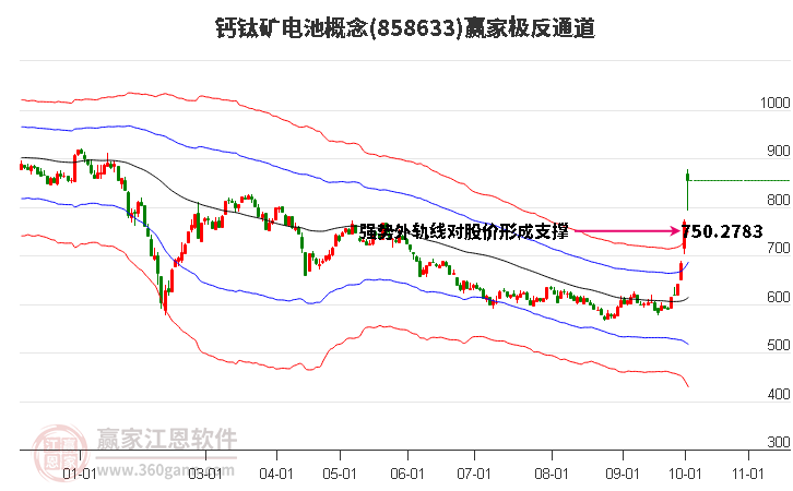 858633钙钛矿电池赢家极反通道工具