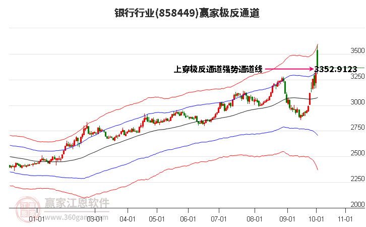 858449银行赢家极反通道工具