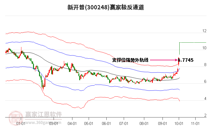 300248新开普赢家极反通道工具