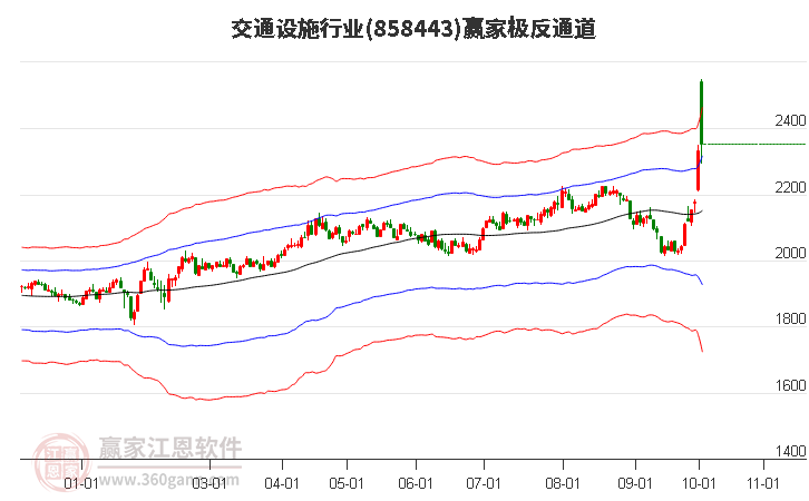 858443交通设施赢家极反通道工具