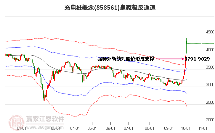 858561充电桩赢家极反通道工具