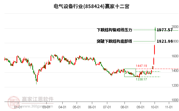 858424电气设备赢家十二宫工具