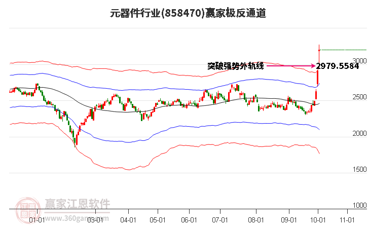 858470元器件赢家极反通道工具