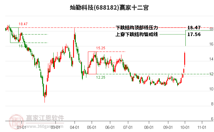 688182灿勤科技赢家十二宫工具