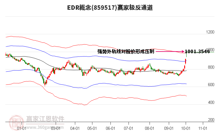 859517EDR赢家极反通道工具