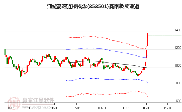 858501铜缆高速连接赢家极反通道工具