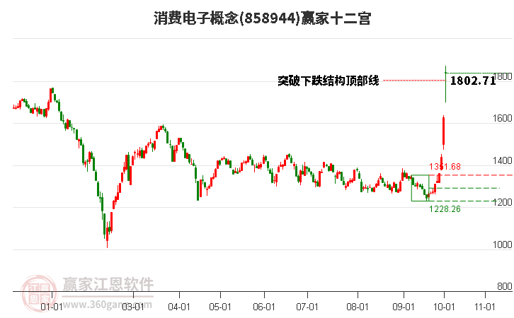 858944消費電子贏家十二宮工具 858944消費電子贏家十二宮工具