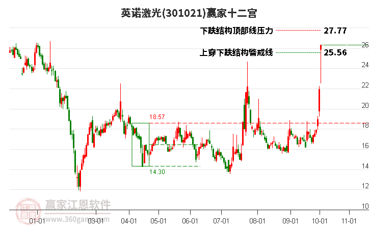 301021英诺激光赢家十二宫工具