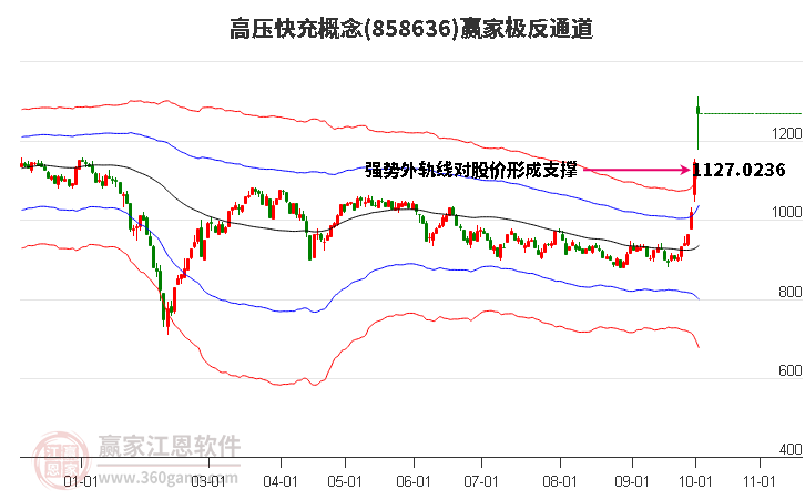 858636高压快充赢家极反通道工具