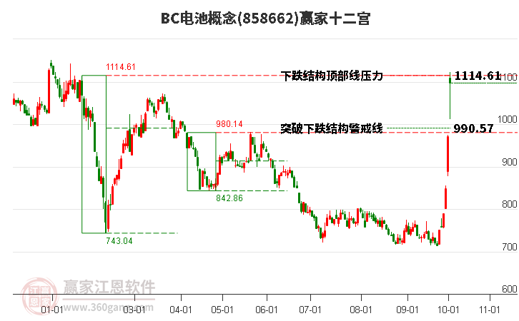 858662BC电池赢家十二宫工具