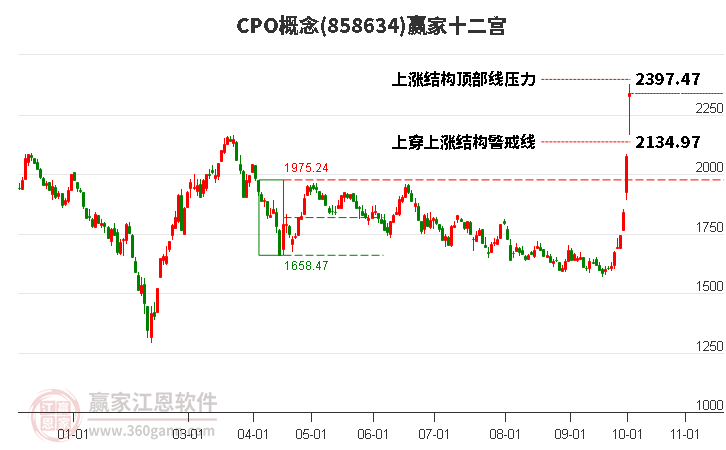 858634CPO赢家十二宫工具