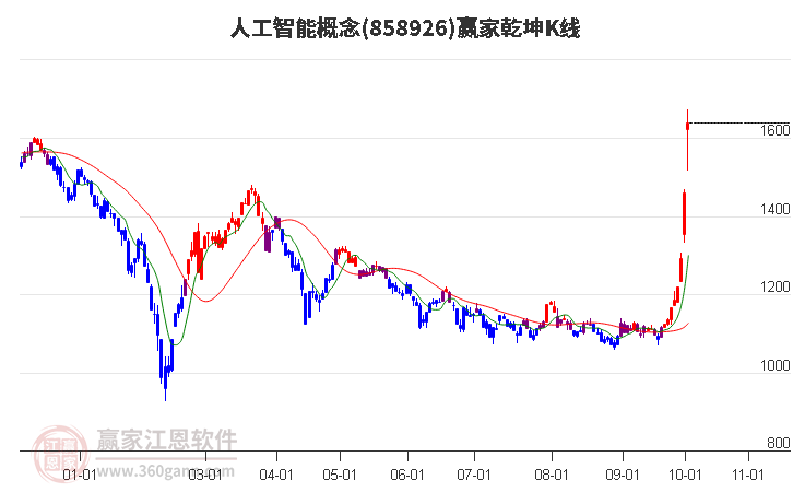 858926人工智能赢家乾坤K线工具