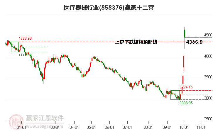 858376医疗器械赢家十二宫工具