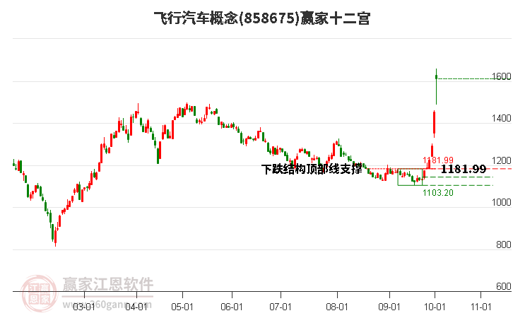 858675飞行汽车赢家十二宫工具