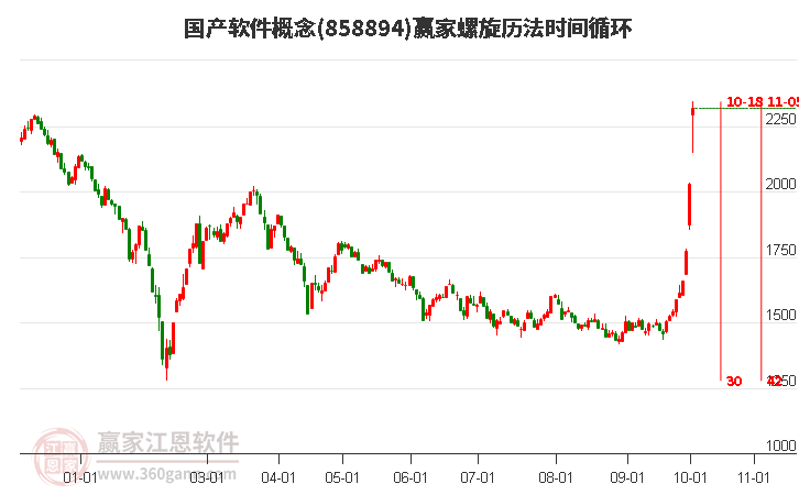 国产软件概念赢家螺旋历法时间循环工具