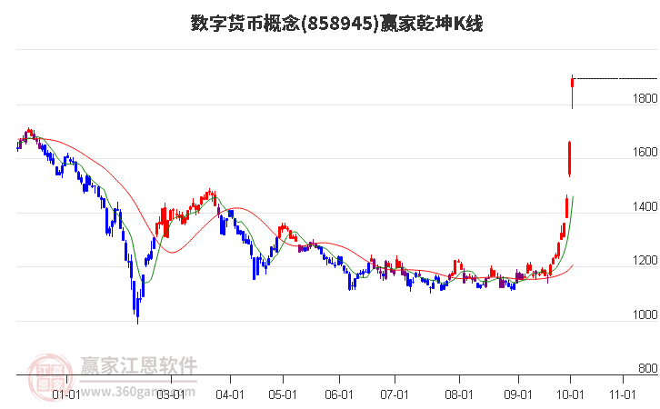 858945数字货币赢家乾坤K线工具