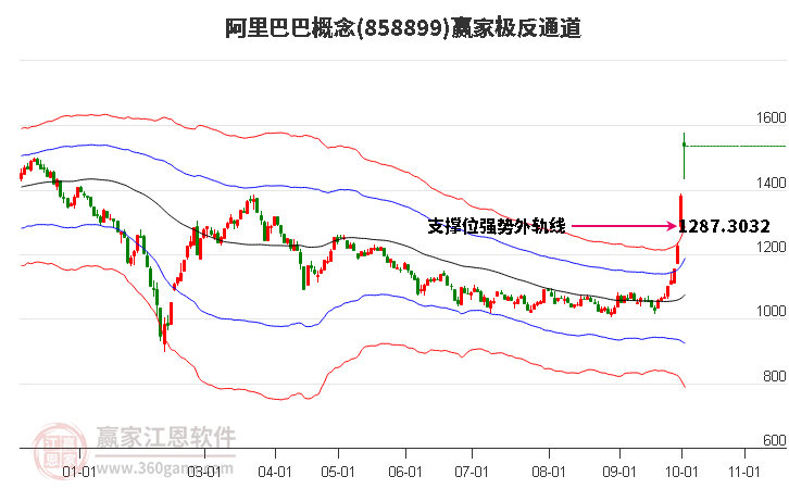 858899阿里巴巴赢家极反通道工具