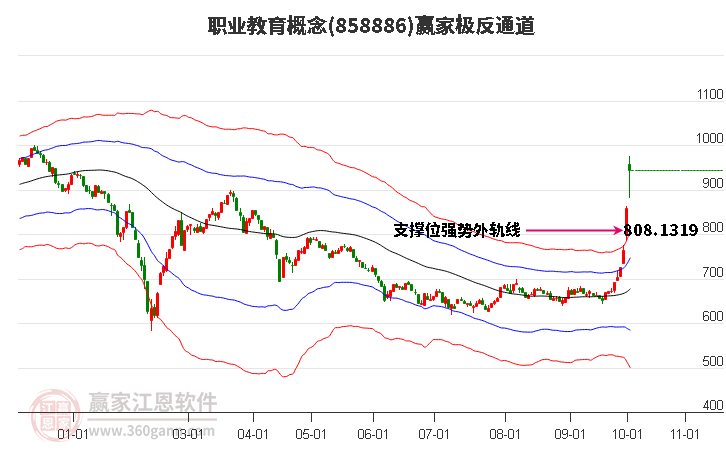 858886职业教育赢家极反通道工具