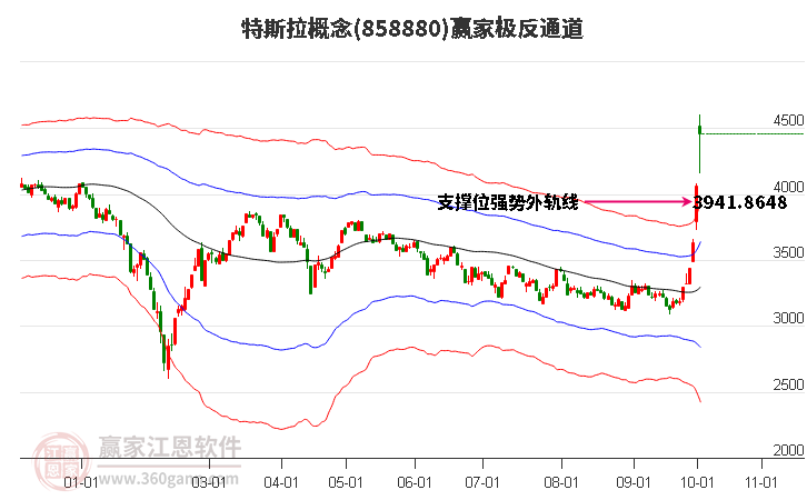 858880特斯拉赢家极反通道工具