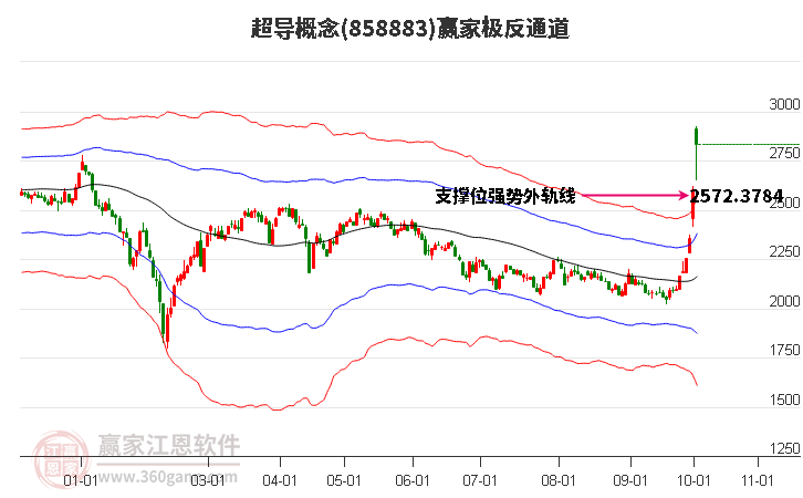 858883超导赢家极反通道工具