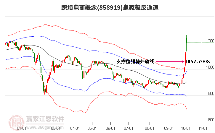 858919跨境电商赢家极反通道工具