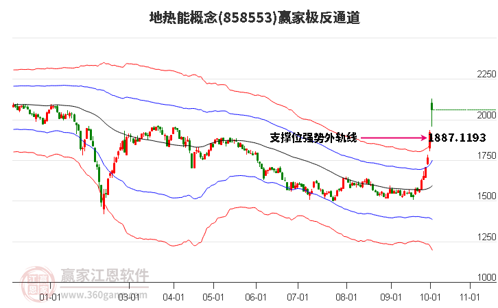 858553地热能赢家极反通道工具