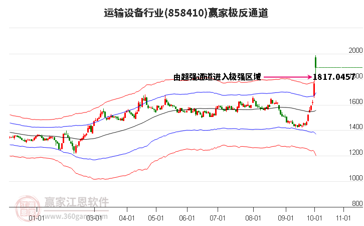 858410运输设备赢家极反通道工具