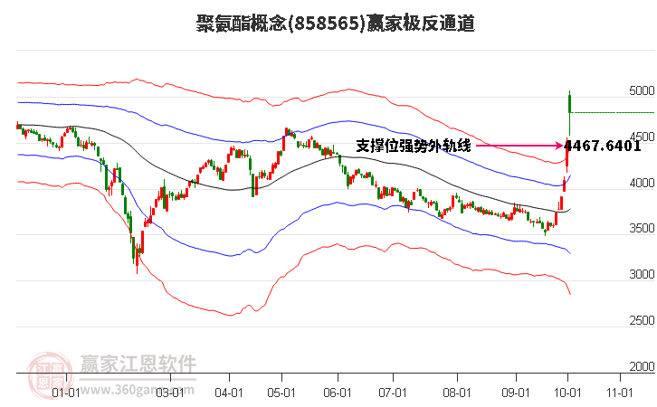 858565聚氨酯赢家极反通道工具