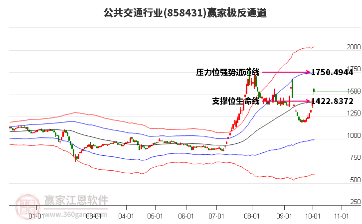 858431公共交通赢家极反通道工具