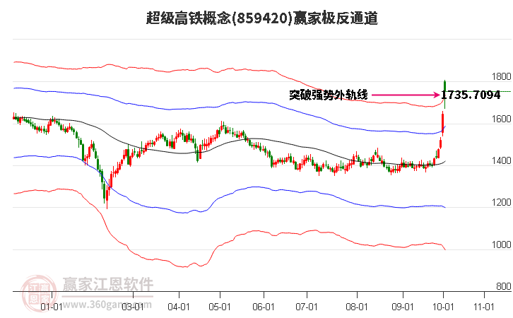 859420超级高铁赢家极反通道工具