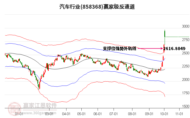 858368汽车赢家极反通道工具