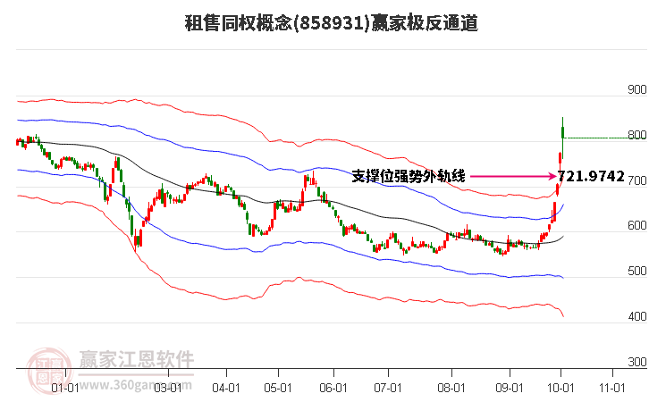 858931租售同权赢家极反通道工具