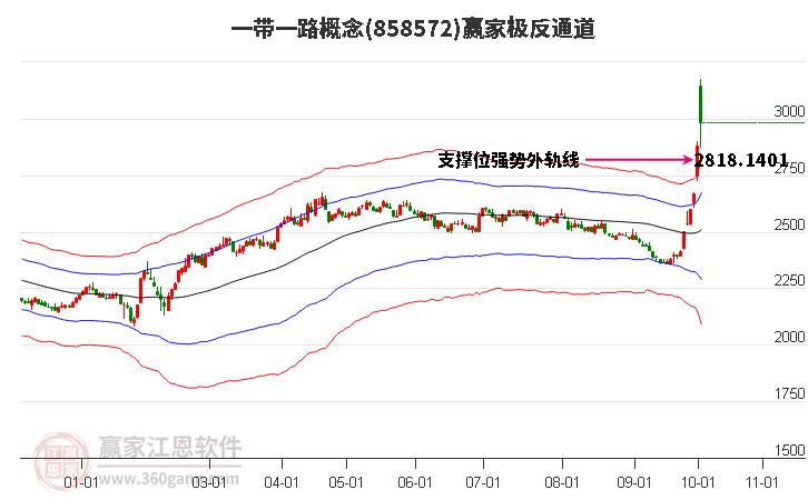 一带一路