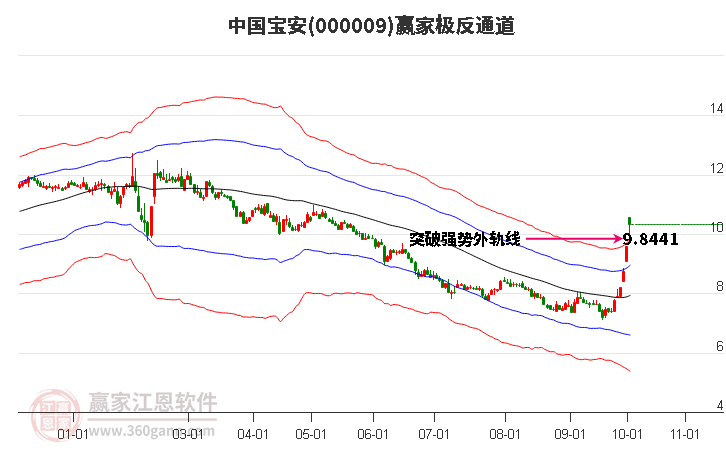 000009中国宝安赢家极反通道工具