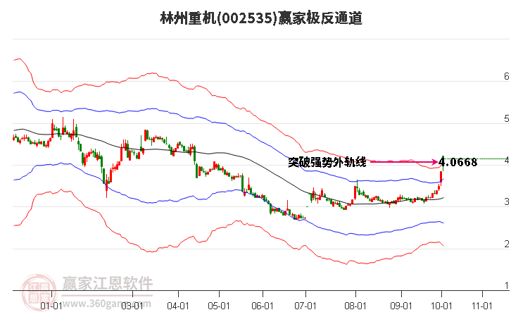 002535林州重机赢家极反通道工具