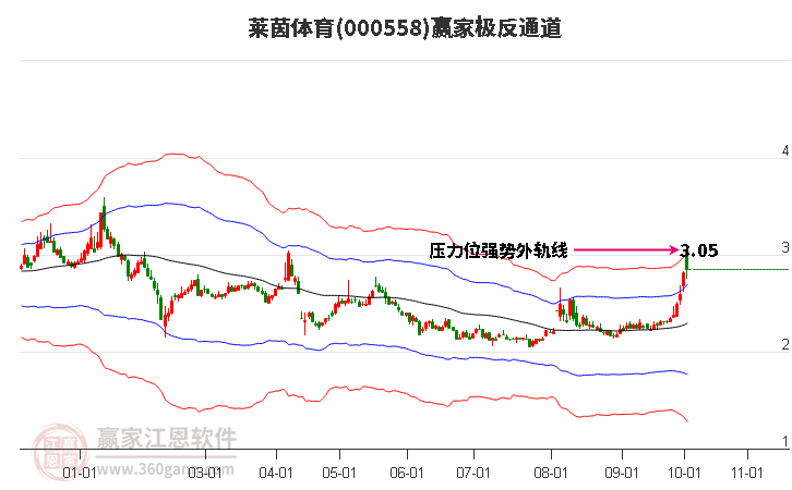 000558莱茵体育赢家极反通道工具