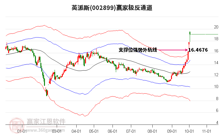 002899英派斯赢家极反通道工具