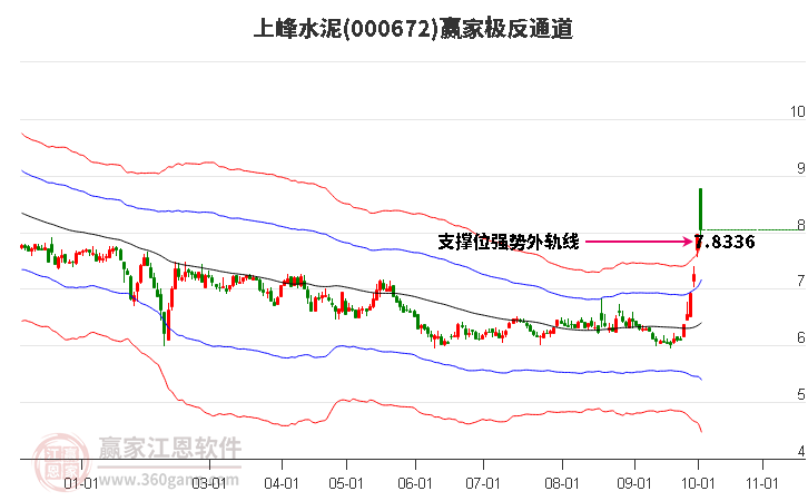 000672上峰水泥赢家极反通道工具