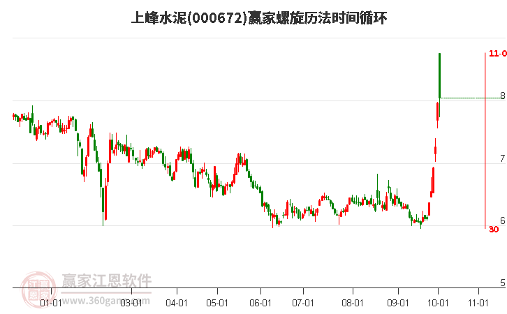 000672上峰水泥赢家螺旋历法时间循环工具