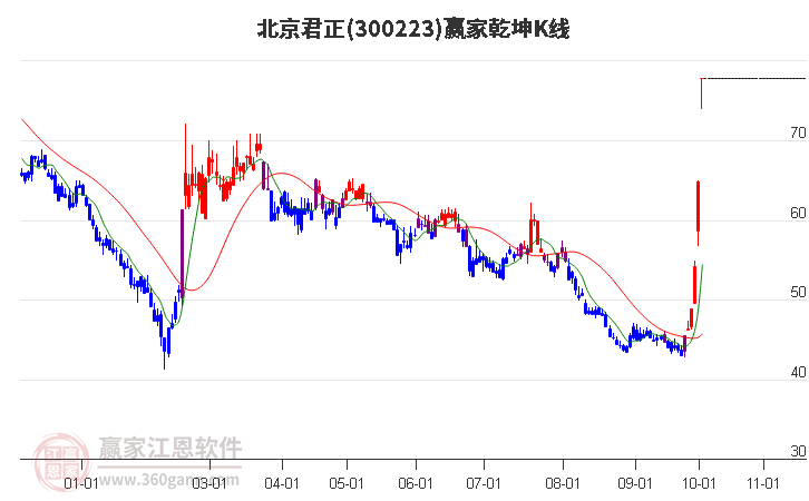 北京君正 北京君正