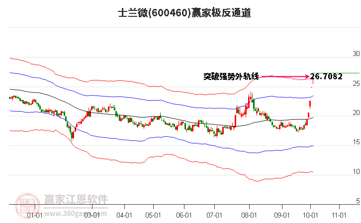 600460士兰微赢家极反通道工具