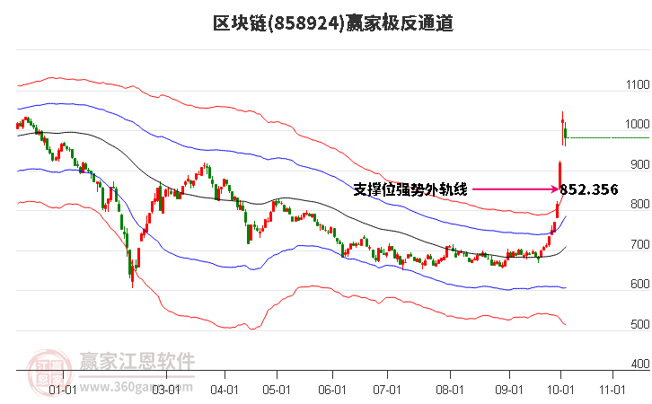 858924区块链赢家极反通道工具